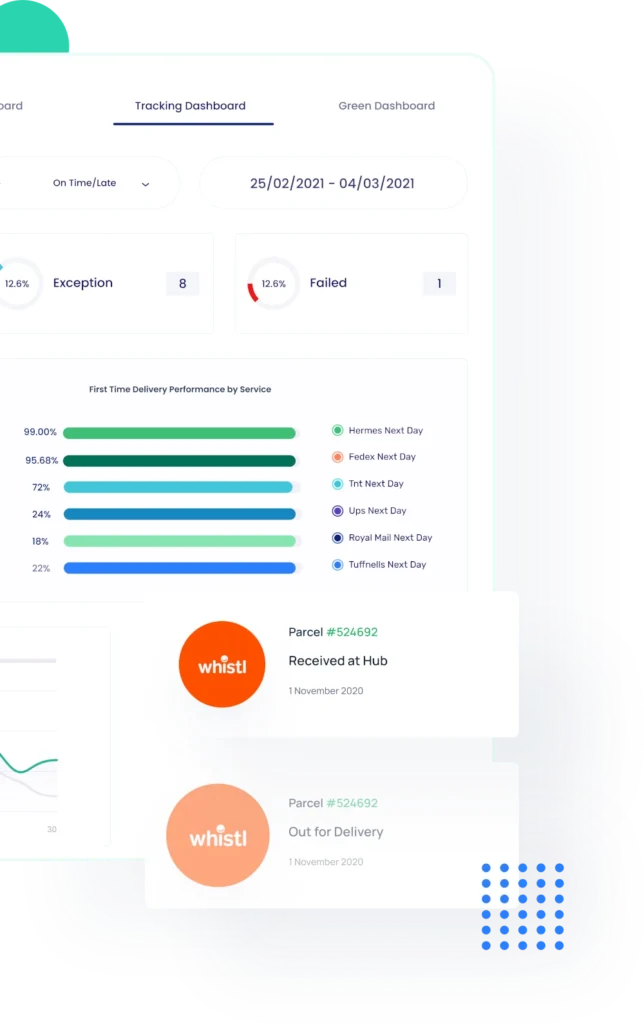 Image of the Shipping product dashboard